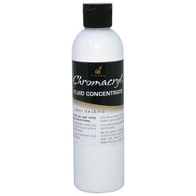 Fluid Paints