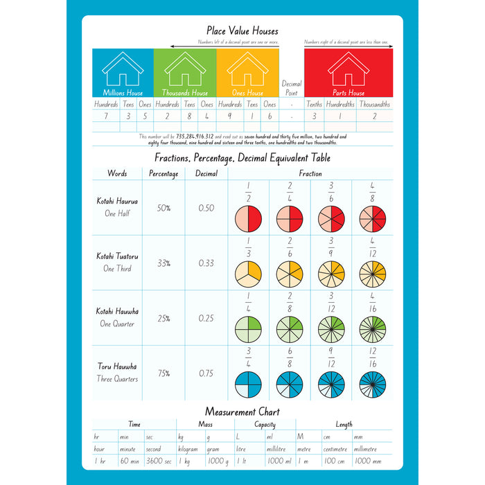 Warwick My Maths Book 2, 7mm Quad Alternating Pages, 317mm x 230mm