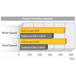 2.5in Aluminum USB 3.0 External SATA III SSD/HDD Enclosure with UASP Portable USB 3.0 2.5 SATA Hard Drive Enclosure -2.5 HDD Enclosure - USB 3.0 Hard Drive Enclosure - Black IM2465247