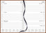 2025 Collins Rhapsody A43 Appointment Diary, Week To View, Soft Touch Skiver PU Cover, Cappuccino, 210mm x 297mm CX11927592