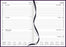 2025 Collins Rhapsody A43 Appointment Diary, Week To View, Soft Touch Skiver PU Cover, Maroon, 210mm x 297mm CX11927591