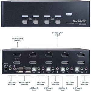4 Port Dual DisplayPort KVM Switch - DisplayPort 1.2 KVM - 4K 60Hz IM4157163