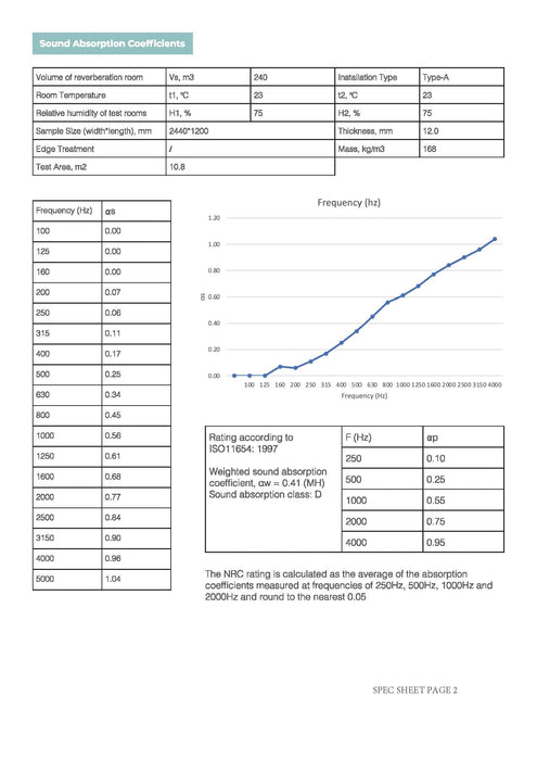 Acoustic Panels 1220mm x 2440mm x 12mm - Choice of Colours