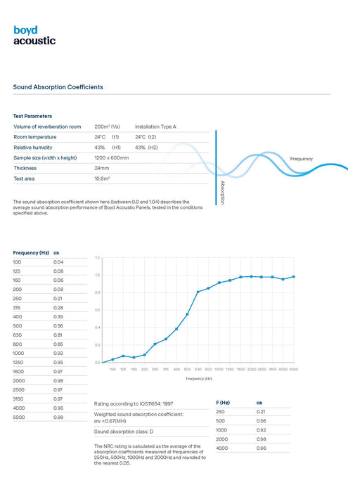 Acoustic Panels 1220mm x 2440mm x 24mm - Choice of Colours