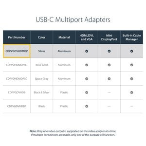 ALUMINUM TRAVEL A/V ADAPTER: 4-IN-1 USB-C TO VGA DVI HDMI OR MDP - 4K IM3310235