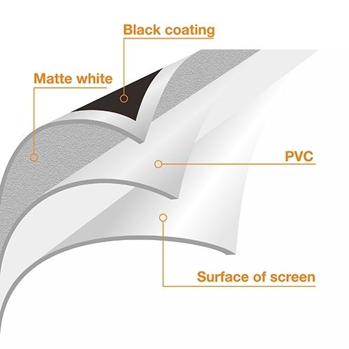 Brateck 100' Projector Screen With Tripod, 4:3 Aspect Ratio, 2000mm x 1.500mm CDPSDC100