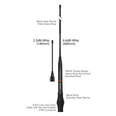 ECOXGEAR ATEBR660-2PK UHF CB Antenna DSECXATEBR6602