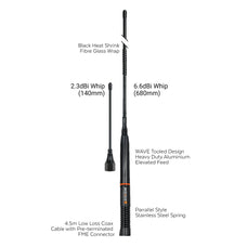 ECOXGEAR ATEPL660-2PK UHF CB Antenna Parrallel DSECXATEPL6602