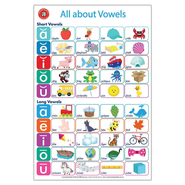 LCBF All About Literacy Wall Poster Box Set Of 4 (AALPB4) CX555988