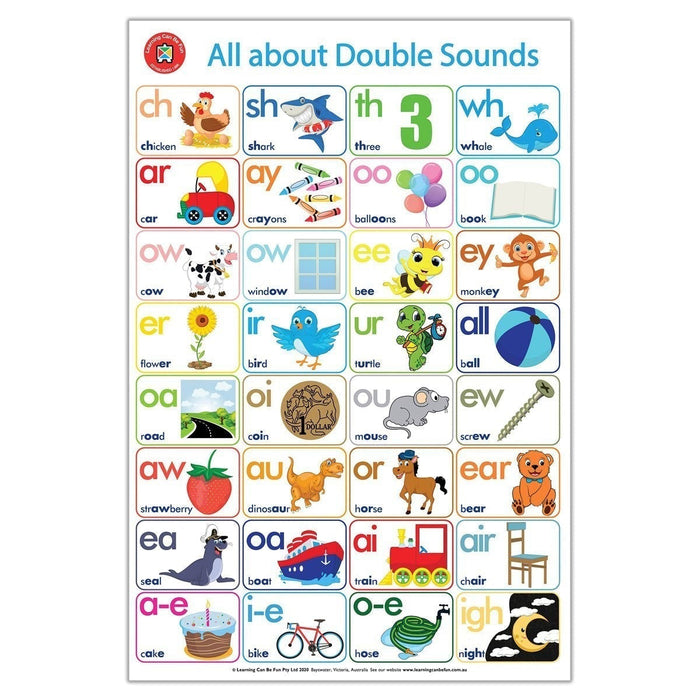 LCBF All About Literacy Wall Poster Box Set Of 4 (AALPB4) CX555988