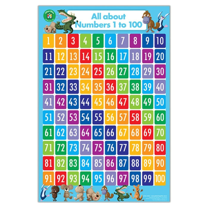 LCBF All About Numeracy Wall Poster Box Set Of 4. Learn Times Tables, Measurements, Time & Numbers CX555989