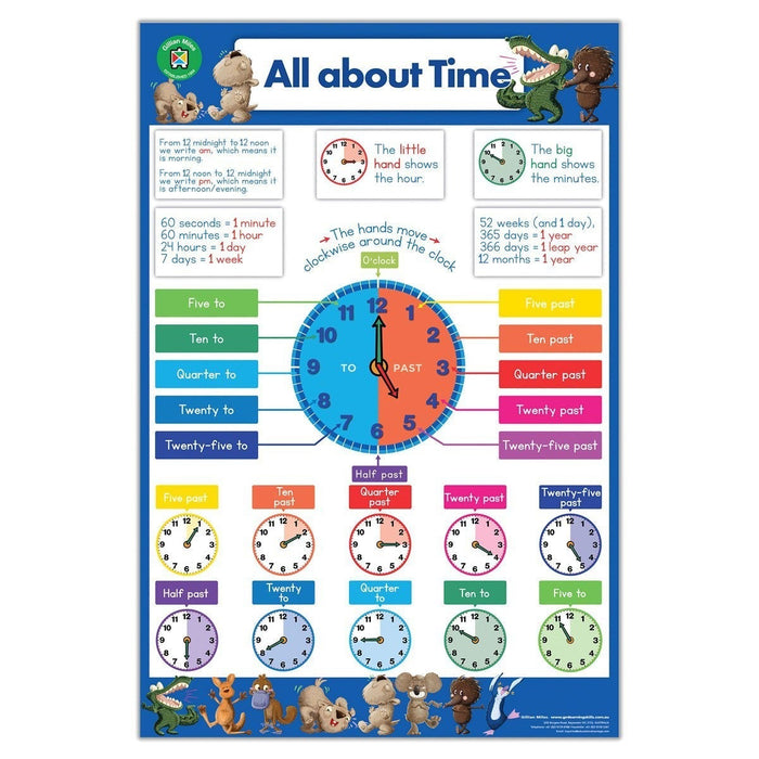 LCBF All About Numeracy Wall Poster Box Set Of 4. Learn Times Tables, Measurements, Time & Numbers CX555989