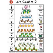 LCBF Wall Chart Lets Count To Ten Poster CX228075