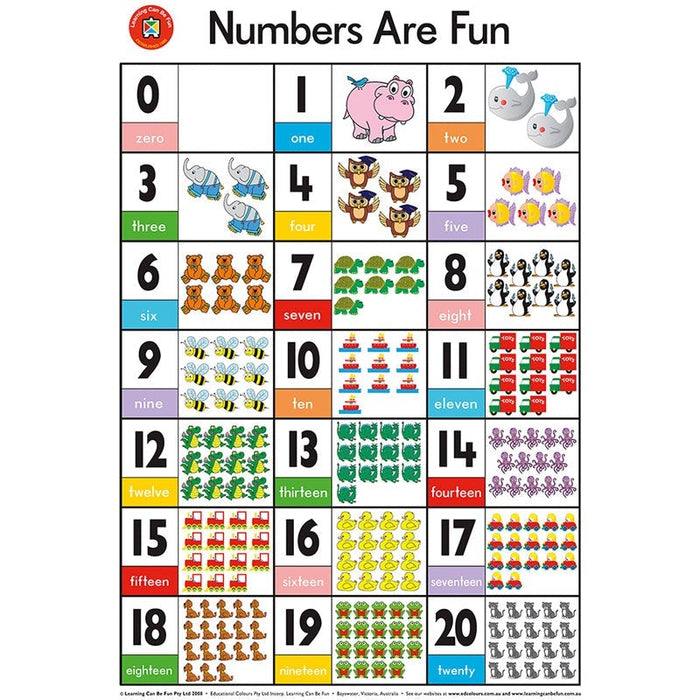 LCBF Wall Chart Numbers Are Fun Poster CX228073
