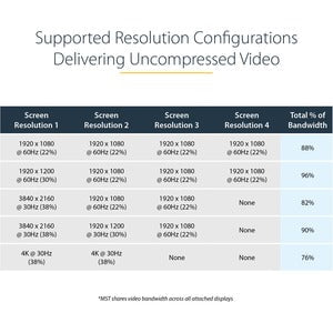 MST Hub - DisplayPort to 4x DisplayPort - Multi Stream Transport Hub - DP 1.2 to DP - Use this multi stream transport hub to connect four DP monitors to a single DP 1.2 port IM2962755
