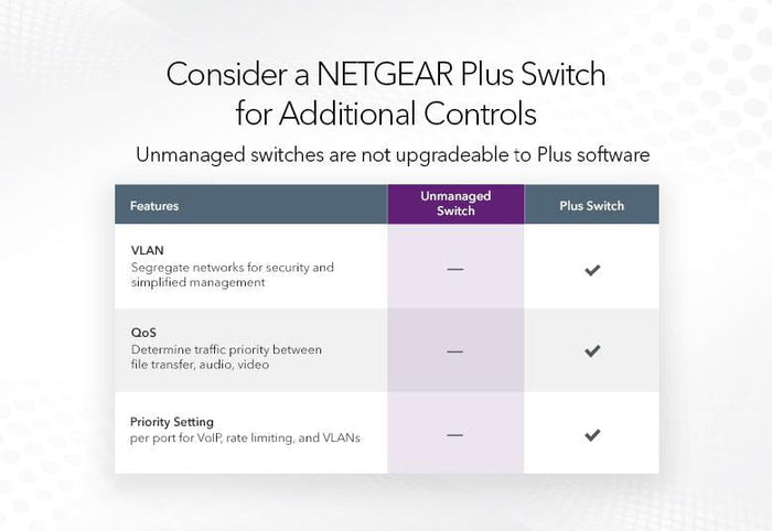 Netgear GS105 Switch, ProSafe 5-Port Gigabit NN52673
