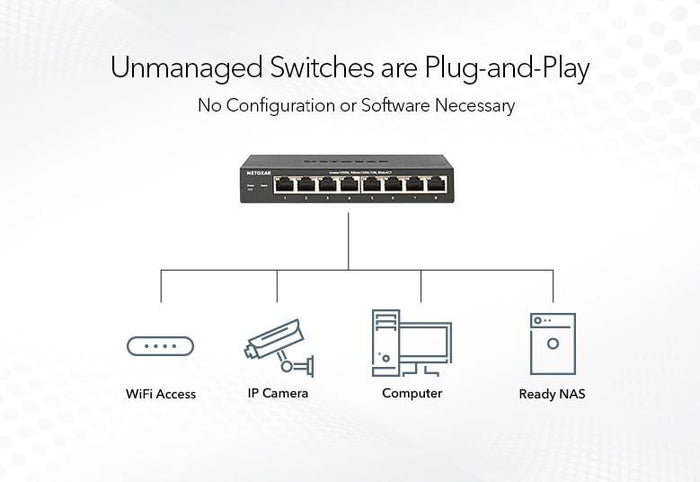 Netgear GS108 Switch, ProSafe 8-Port Gigabit Switch NN52655