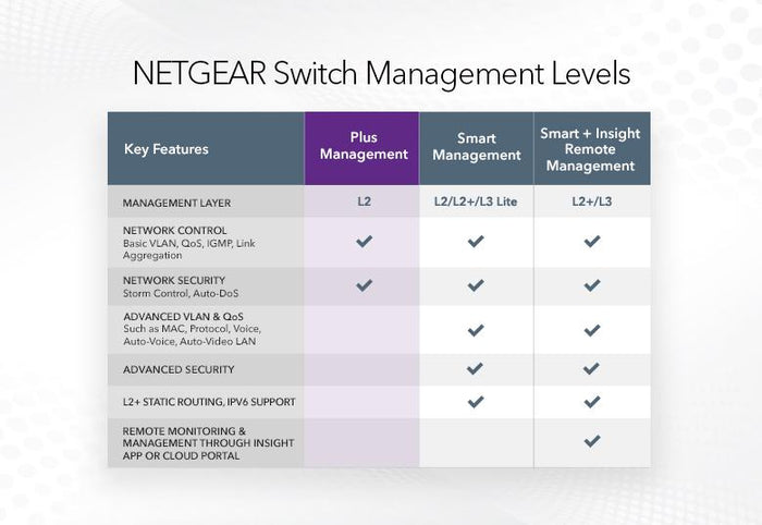 Netgear GS108E Switch, V3 ProSafe Plus 8-Port Gigabit Ethernet NN65906