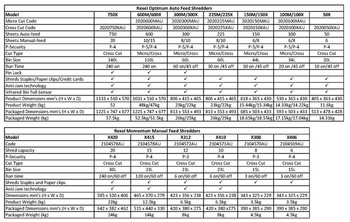 Rexel Optimum 225M Auto Feed + Manual Feed Paper Shredder, Micro Cut AO2020225MAU