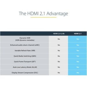 StarTech.com 10ft/3m HDMI 2.1 Cable, Certified Ultra High Speed HDMI Cable 48Gbps, 8K 60Hz/4K 120Hz HDR10+, 8K HDMI Cable, Monitor/Display - 3 m HDMI A/V Cable for Audio/Video Device, Monitor, Notebook, Computer, TV, Workstation, Projector, Apple TV - Fir IM5323334