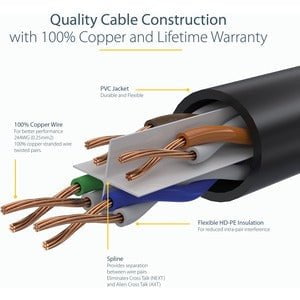 StarTech.com 2m CAT6 Ethernet Cable - White Snagless Gigabit - 100W PoE UTP 650MHz Category 6 Patch Cord UL Certified Wiring/TIA - 2 m Category 6 Network Cable for Network Device - First End: 1 x RJ-45 Network - Male - Second End: 1 x RJ-45 Network - Male IM2701103