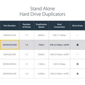 StarTech.com 6 Bay Hard Drive Duplicator/Eraser, 1:5 HDD/SSD Cloner/Copier, USB/eSATA to SATA Dock, Disk Sanitizer/Wiper, Cloning Device - 6-Bay external hard drive duplicator/eraser; Standalone drive cloner/copier, eraser/wiper, or docking station; 7 GB/ IM2842829