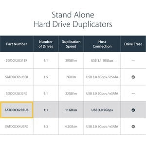 StarTech.com Dual Bay Hard Drive Duplicator and Eraser, External HDD/SSD Cloner / Copier / Wiper Tool, USB 3.0 to SATA Docking Station - Standalone - 1 x Source Drive(s) Supported - 1 x Destination Drive(s) Supported - Serial ATA/600 Drive Interface - USB IM2523155