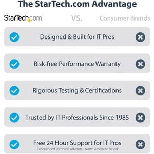 StarTech.com Metal Oxide Thermal CPU Paste Compound Tube - Syringe - 1.93W/m∙K -30°C to 180°C Operating Temperature - Silver - Silver, Carbon Compound, Metal Oxide Compound, Silicone Compound - TAA Compliant IM2902538
