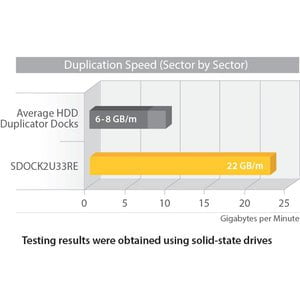 StarTech.com Standalone Hard Drive Duplicator Dock, External Dual Bay HDD/SSD Cloner/Copier, USB 3.0 / eSATA, SATA Disk Cloning / Recovery - Dual-Bay Hard Drive Duplicator Docking Station; External backup / recovery / cloning tool for 2,5 / 3,5in SATA SSD IM2709117