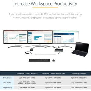 StarTech.com USB C Dock, Triple 4K Monitor USB-C Docking Station with DP 1.4 & DSC, 2x DisplayPort & 1x HDMI, 100W PD, 6x USB (2x 10Gbps) - USB-C docking station 10Gbps - Dual or Triple Monitor MST USB C Dock 4K 60Hz (2x DisplayPort and 1x HDMI) DP 1.4 Al IM5319117