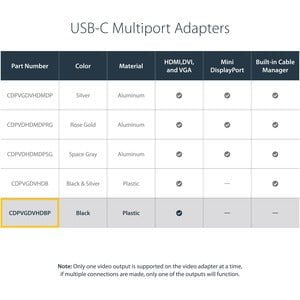 StarTech.com USB-C Multiport Video Adapter - 3-in-1 USB Type-C Video Adapter - USB-C to VGA, DVI, HDMI - 4K 30 Hz - CDPVGDVHDBP - 3-IN-1 USB C Adapter: USB C to VGA Adapter USB C to DVI Adapter or USB-C to HDMI Adapter - 4K USB-C multiport adapter - Porta IM3695898