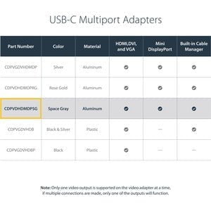 StarTech.com USB C Multiport Video Adapter 4K/1080p - USB Type C to HDMI, VGA, DVI or Mini DisplayPort Monitor Adapter - Space Gray - 1 Pack - 1 x 24-pin Type C USB Male - 1 x 25-pin DVI-D Digital Video Female, 1 x 19-pin HDMI Digital Audio/Video Female, IM4256416