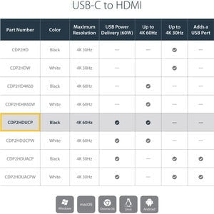 StarTech.com USB-C to 4K HDMI Multifunction Adapter with Power Delivery and USB-A Port - USB 3.1 - HDMI IM3403711