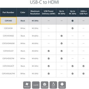 StarTech.com - USB-C to HDMI Adapter - 4K 30Hz - Black - USB Type-C to HDMI Adapter - USB 3.1 - Thunderbolt 3 Compatible - 12 cm HDMI/USB-C A/V Cable for Audio/Video Device, Chromebook, MacBook, TV, Projector, MacBook Pro - First End: 1 x 24-pin USB 3.1 T IM3113138