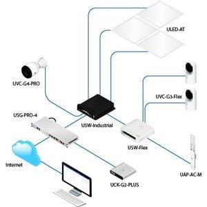 Ubiquiti 5-Port Layer 2 Gigabit Switch With PoE Support - 5 Ports - 2 Layer Supported - Twisted Pair - Desktop, Wall Mountable, Pole Mount IM4882340
