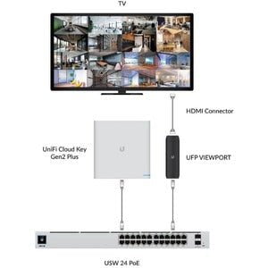 Ubiquiti UniFi Protect ViewPort PoE - Functions: MultiView - HDMI - 30 fps - Network (RJ-45) - Mountable IM4882329