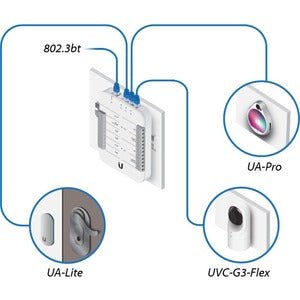 UniFi Access Reader Pro IM5060937