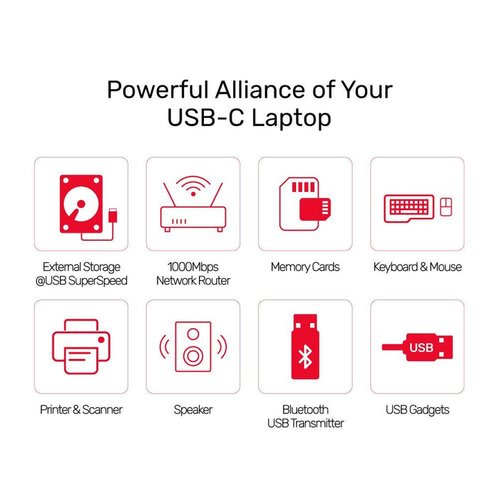 Unitek 7-in-1 USB 3.1 Multi-Port Hub, USB-C Connector, 1x HDMI, 1x DisplayPort, 2x USB-A, 1x RJ45 Gig Port, 1x Card Reader, USB-C PD 100W, Space Grey CDD1056A