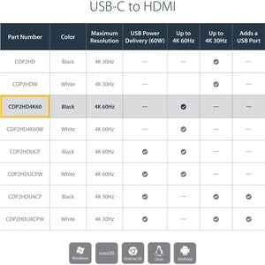 USB-C TO HDMI ADAPTER - 4K 60HZ IM3337627