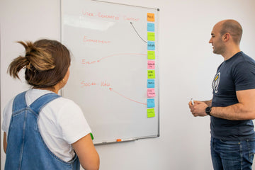 How to choose the right whiteboard for your space?