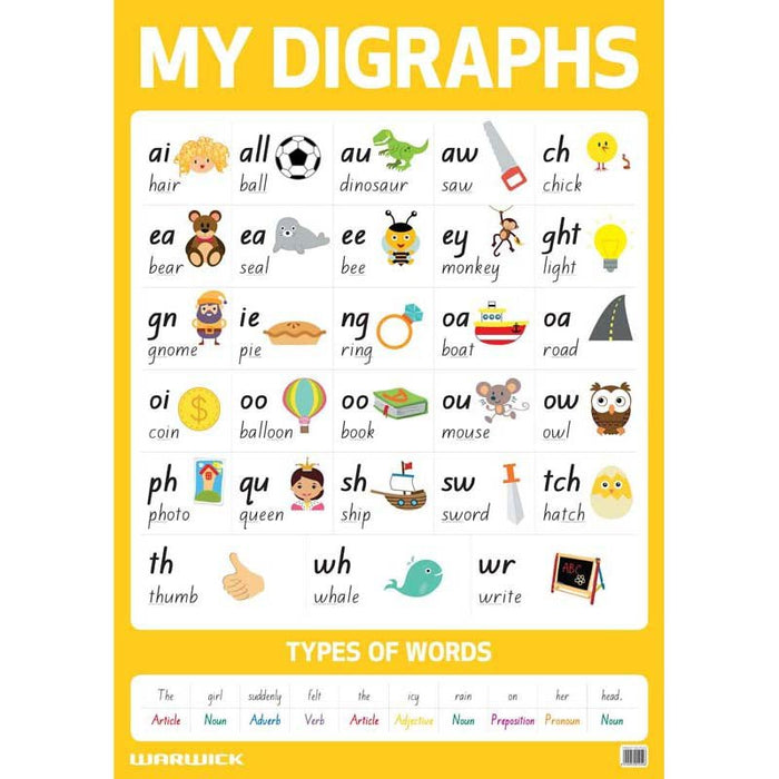 Multilit Digraphs Warwick My Literacy Poster, Digraphs, 594mm x 841mm, Laminated ...